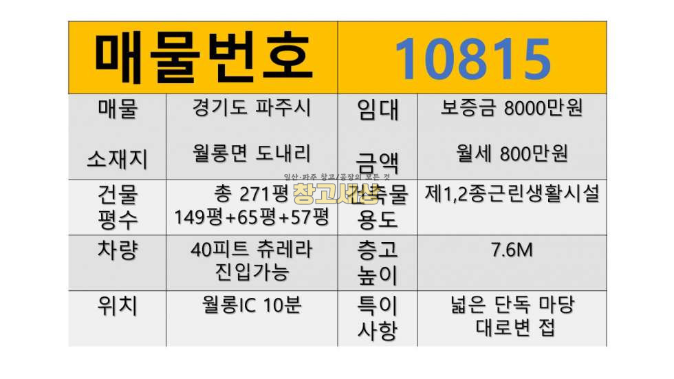 경기 파주시 월롱면 도내리 총 271평(149평+65평+57평)제1,2종근린생활시설/파주시 월롱면 도내리/보증금 8000만원 월세 800만원 월세 매물번호 10815 사진 2