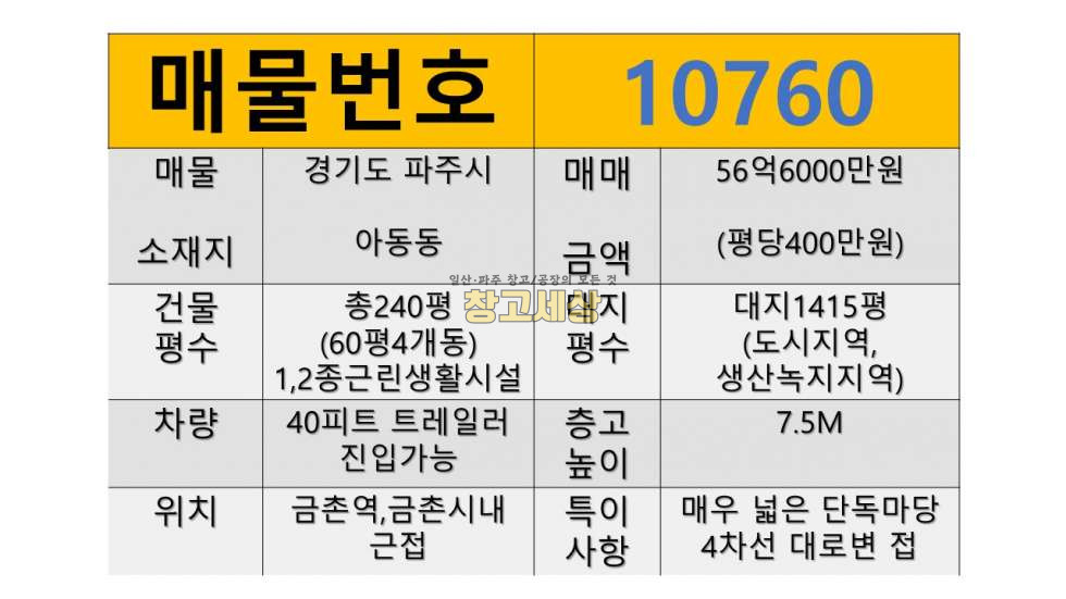 경기 파주시 아동동 대지1415평 총 건물 240평(60평 4개동)제1,2종근린생활시설/파주시 아동동/매매가 56억6000만원 매매 매물번호 10760 사진 2