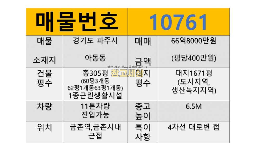 경기 파주시 아동동 대지1671평 총건물 305평(60평3개동+62평+63평)제1종근린생활시설/파주시 아동동/매매가 66억8000만원 매매 매물번호 10761 사진 2