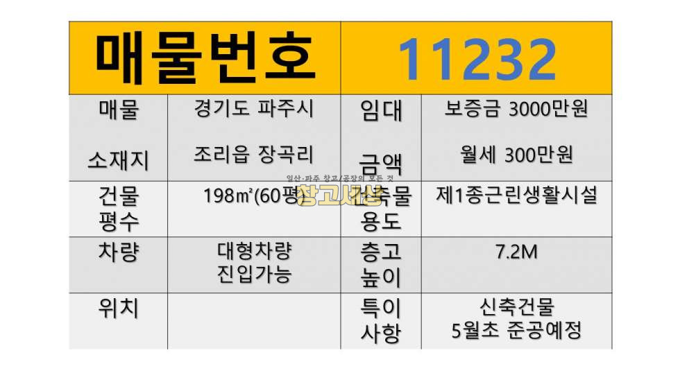 경기 파주시 조리읍 장곡리 60평(198㎡)제1종근생/신축건물/2차선 도로 접/단독마당/대형차량진입가능 월세 매물번호 11232 사진 2