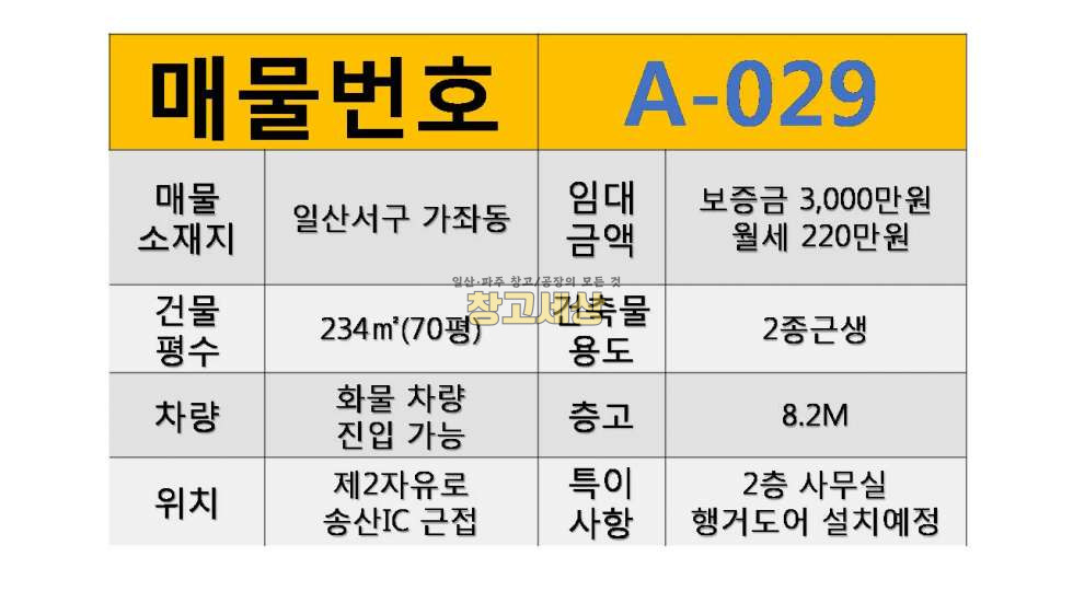 경기 고양일산서구 가좌동 235㎡(70평)2종근생/일산서구 가좌동/보증금 3000만원 월세 220만원 월세 매물번호 11028 사진 2