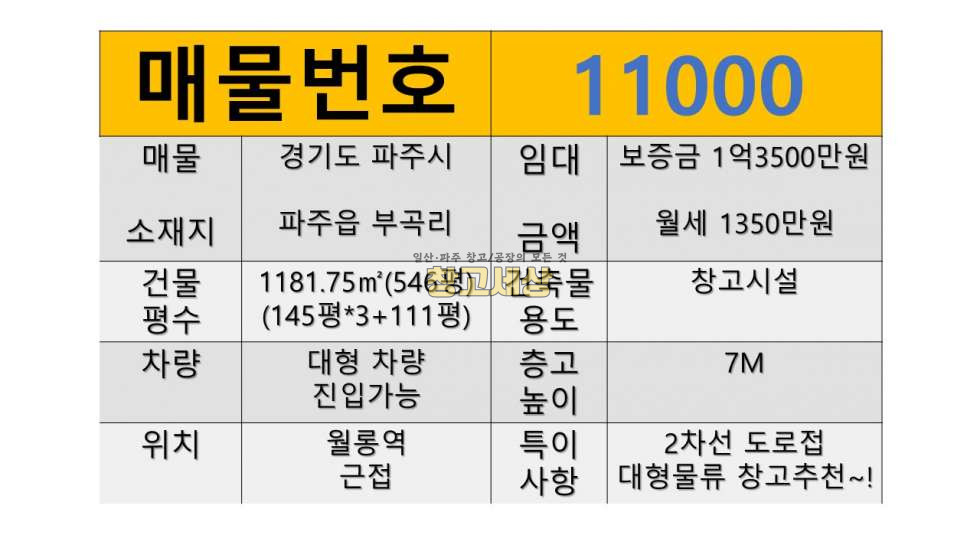 경기 파주시 파주읍 부곡리 총1811.75㎡(145평 3개동+111평 1동)창고시설/파주시 파주읍 부곡리/보증금 1억3500만원 월세 1350만원 월세 매물번호 11000 사진 2