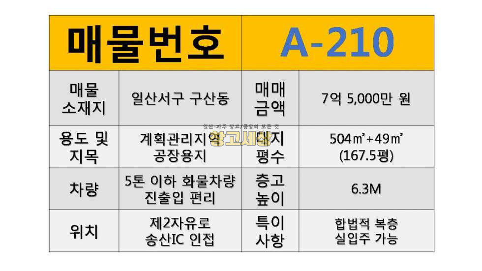 경기 고양일산서구 구산동 대지 167평(553㎡) / 2종제조 / 단독마당 / 내부복층/ 5톤OK / 실입주가능/자유로3분 매매 매물번호 11359 사진 2