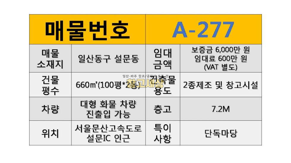 경기 고양일산동구 설문동 200평(656㎡) / 2종제조/ 창고시설 / 단독마당 / 대형차량OK / 민원X/창고임대/창고매매/공장임대/공장매매/토지매매 월세 매물번호 11445 사진 2