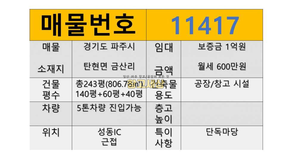 경기 파주시 탄현면 금산리 탄현면 금산리/총243평(143평+60평+40평) 공장/창고 시설/단독마당/5톤/호이스트/창고임대/창고매매/공장임대/공장매매/토지매매 월세 매물번호 11417 사진 2