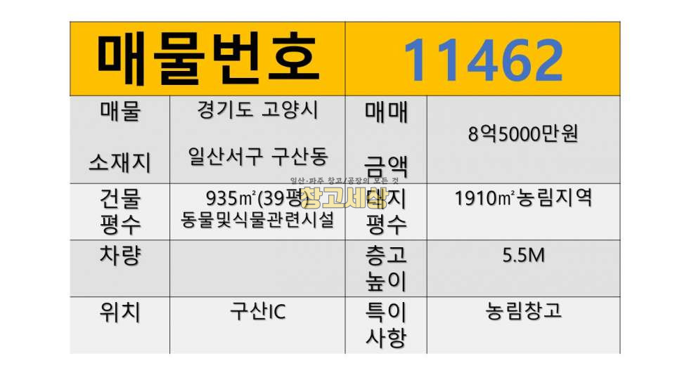 경기 고양일산서구 구산동 총 282평(56평5개동)(935㎡)동물및식물관련시설/일산서구 구산동/농림창고/단56평5개동)(935㎡)동물및식물관련시설/일산서구 구산동/농림창고/단독창고 /구산IC근접 매매 매물번호 11463 사진 2