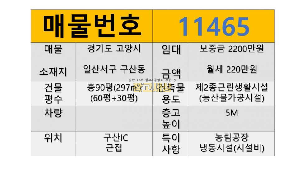 경기 고양일산서구 구산동 총 90평(297㎡)(60평+30평)제2종근생(농산물가공시설)/일산서구 구산동/냉동창고/도로변접/구산IC근접 월세 매물번호 11465 사진 2