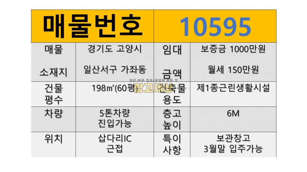 경기 고양일산서구 가좌동 60평(198 ㎡)/1종근생/내부화장실/5톤차량/공실/삽다리IC5분 월세 매물번호 10595 사진 2