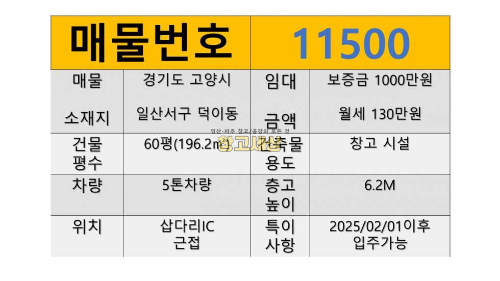 경기 고양일산서구 덕이동 60평(196.2㎡)창고시설/일산서구 덕이동/보관창고/5톤진입/삽다리IC 근접 월세 매물번호 11500 사진 2