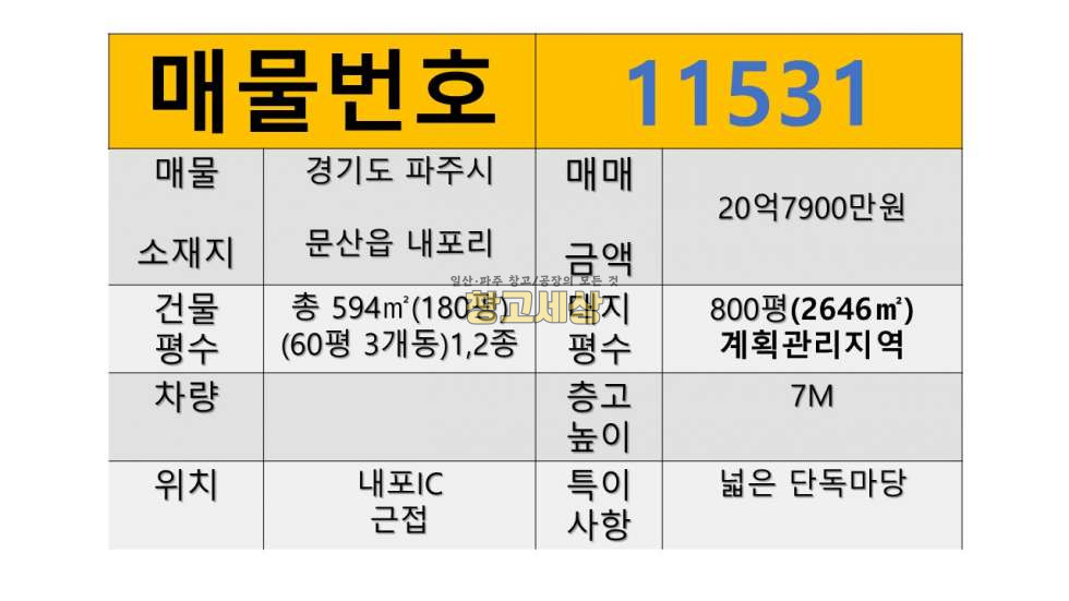 경기 파주시 문산읍 내포리 건물 총 180평(60평3개동)(594㎡)제1,2종근생/문산읍 내포리/단독창고/현 임차중/제조가능/내포IC 근접/파주창고임대/파주공장임대/일산창고임대/일산공장임대 매매 매물번호 11531 사진 2