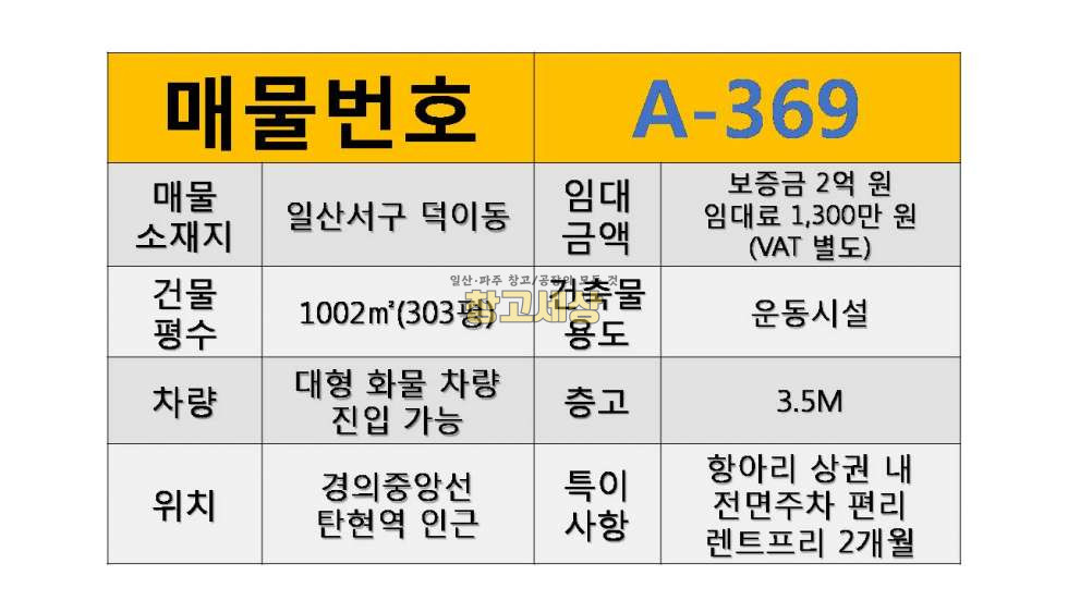경기 고양일산서구 덕이동 303평(1003㎡) / 운동시설 / 판매시설 / 단독대형마당 / 내부화장실/ 내부승강기/ 렌트프리2달 월세 매물번호 11584 사진 2