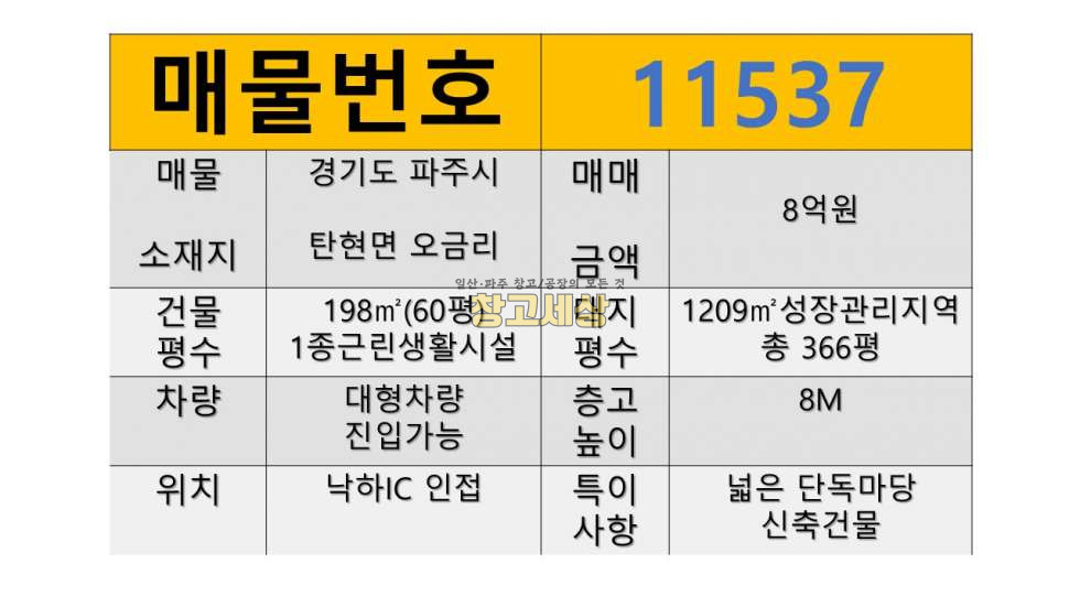 경기 파주시 탄현면 오금리 60평(198㎡)제1종근린생활시설/파주시 탄현면 오금리/넓은 단독마당/신축/보관창고 매매 매물번호 11537 사진 2