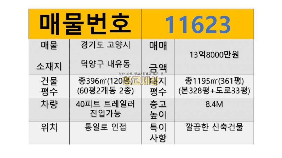 경기 고양덕양구 내유동 총120평(396㎡)제2종근린생활시설(제조)/고양시 덕양구 내유동/신축건물/대형차량진입가능/단독마당/통일로 근접 매매 매물번호 11623 사진 2