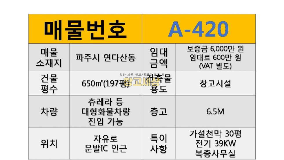 경기 파주시 연다산동 196평(650㎡) / 창고시설 / 복층사무실 / 전기39KW / 가설천막30평 / 전면주차/츄레라OK 월세 매물번호 11670 사진 2
