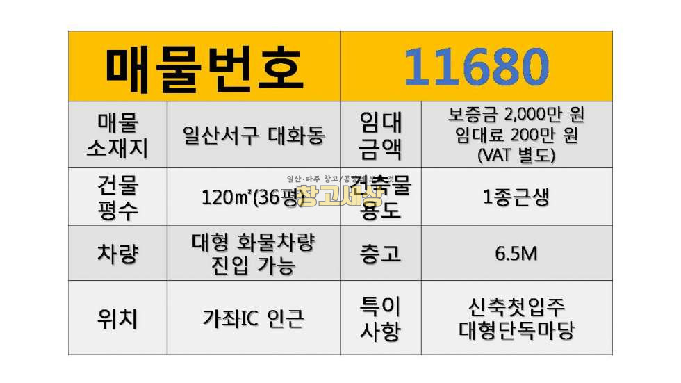 경기 고양일산서구 대화동 36평(120㎡) / 1종근생 / 단독마당 / 신축/ 츄레라OK /민원X 월세 매물번호 11680 사진 2