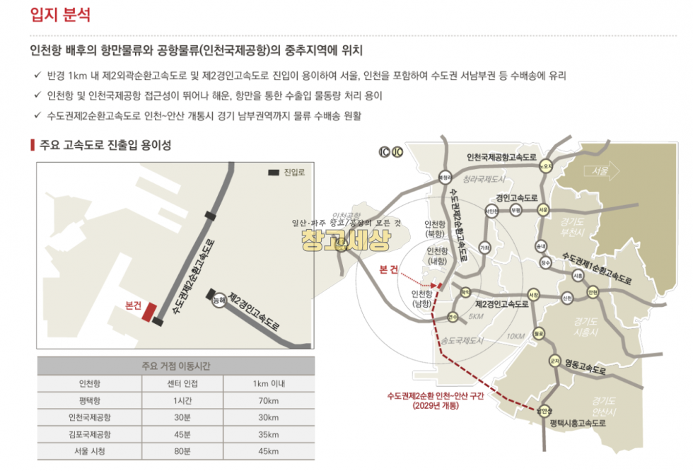 인천 제물포구 항동7가 1446평(4772㎡) / 창고시설 / 대형물류센터 / 상온창고 / one-way램프/ 도크시설/ 트레일러OK/인천항 인접 월세 매물번호 11704 사진 4
