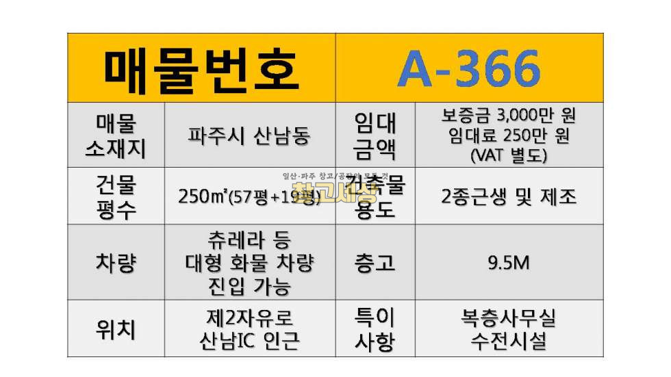 경기 파주시 산남동 75평(250㎡) / 2종제조 / 복층사무실 / 츄레라OK / 자유로1분 월세 매물번호 11564 사진 2