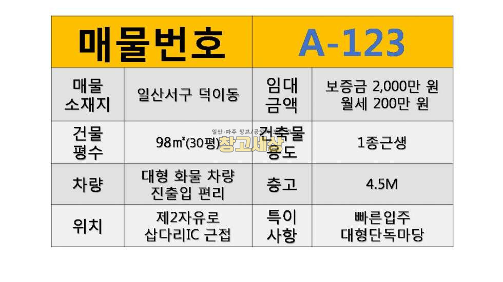 경기 고양일산서구 덕이동 30평(98㎡) / 1종근생 / 단독대형마당 / 내부인테리어 / 내부화장실 / 주차편리 / 대중교통OK 월세 매물번호 11250 사진 2