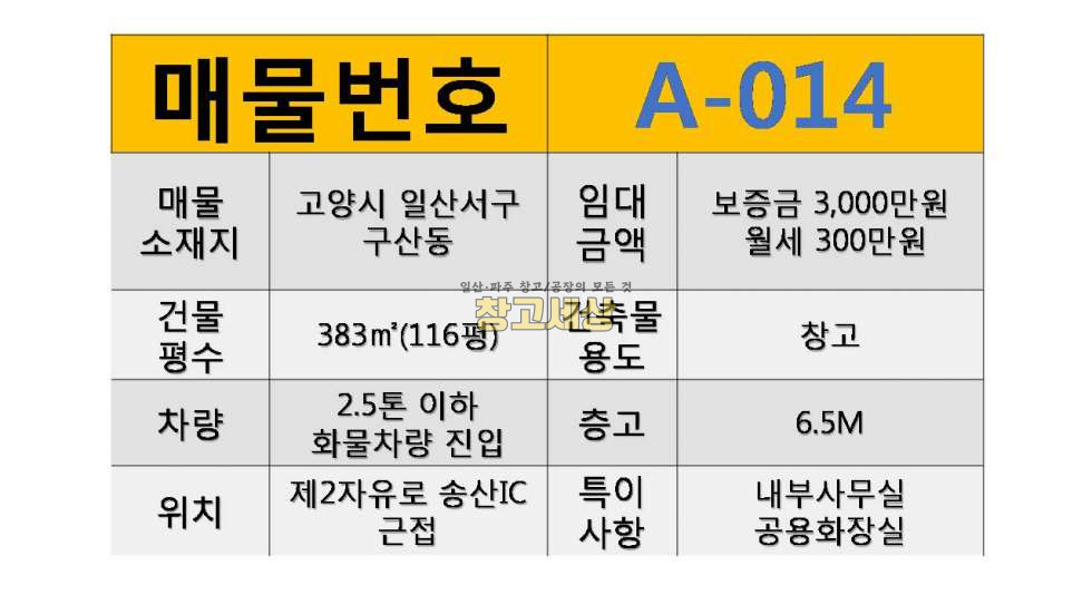 경기 고양일산서구 구산동 383㎡(116평)창고시설/일산서구 구산동/보증금 3000만원 월세 300만원 월세 매물번호 10988 사진 2