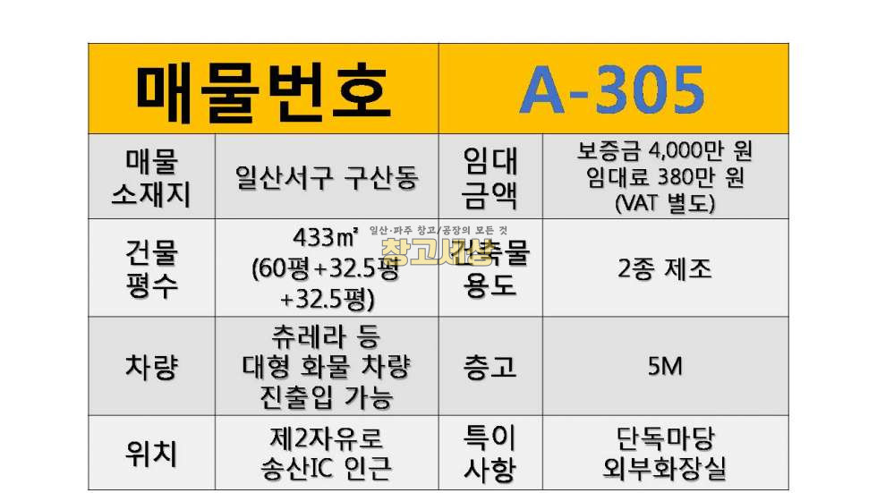 경기 고양일산서구 구산동 131평(433㎡) / 2종제조 / 단독마당 / 츄레라OK / 대중교통OK 월세 매물번호 11480 사진 2